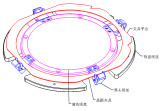 清洗机