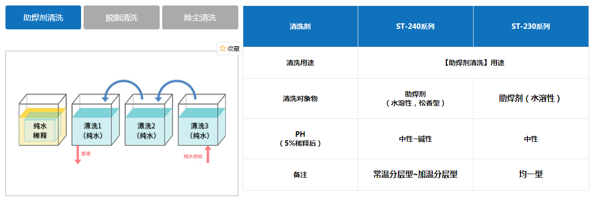 PAB清洗 PAB清洗